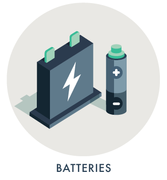 Battery directive compliance registration Europe