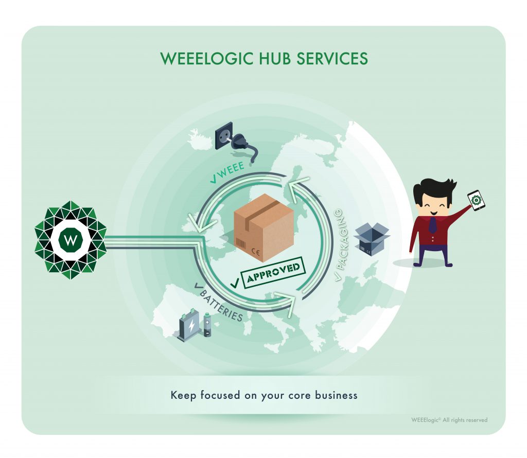 The European compliance solution (WEEE, Battery, Packaging)
